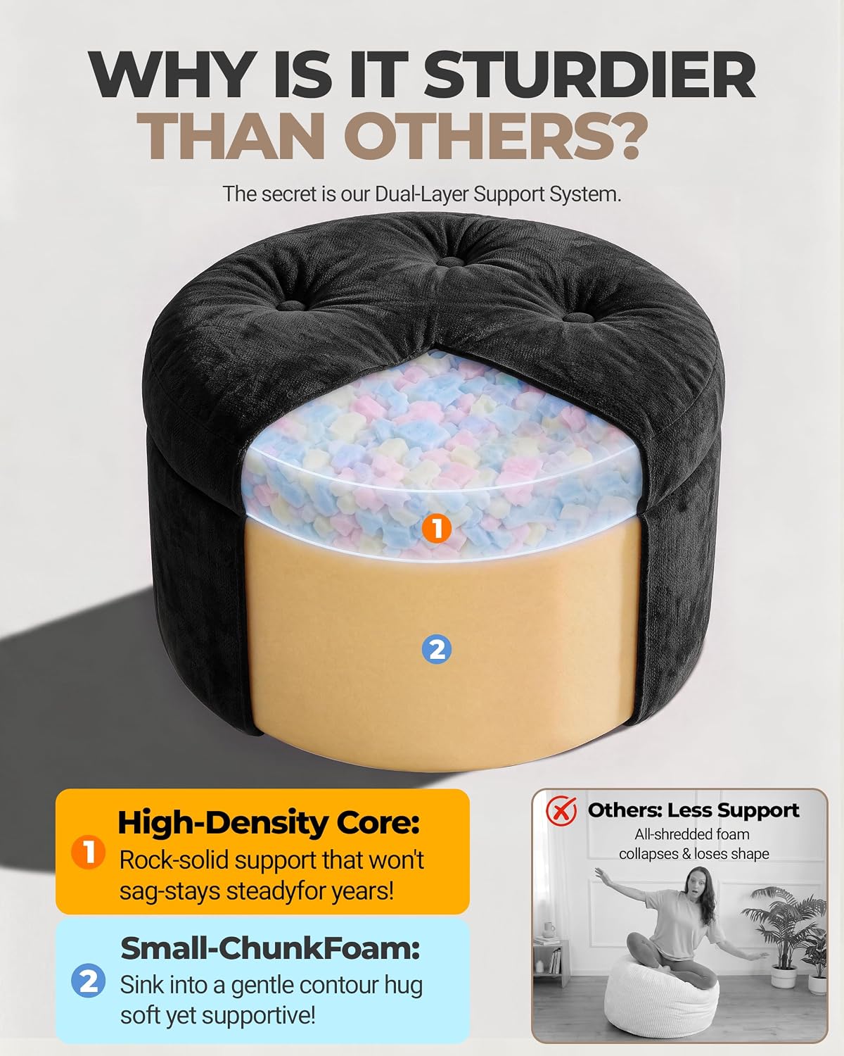 23.6in Round Pouf Ottoman, Chenille Ottoman Foot Rest with Dual‑Layer Support, Large Plush Pouf with Soft Chunk‑Foam Top & Firm Foam Base, Floor Foot Stool for Living Room, Black